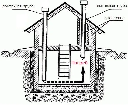 система