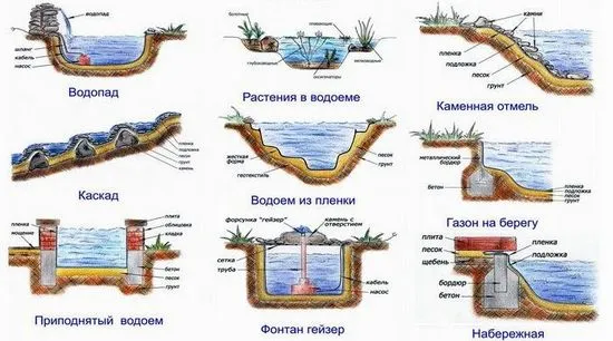 езерце