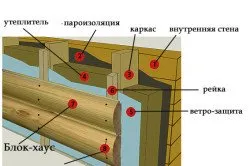 декорация