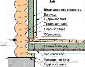 дървената