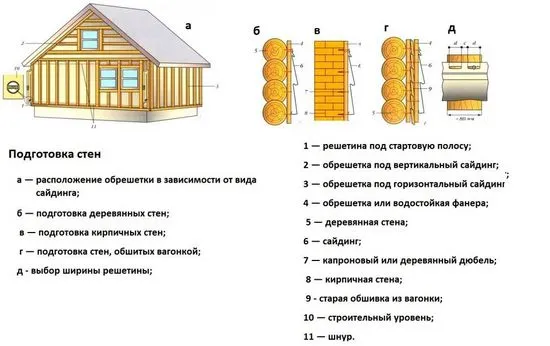 Стъпката на щайгата под сайдинг е оптималният размер