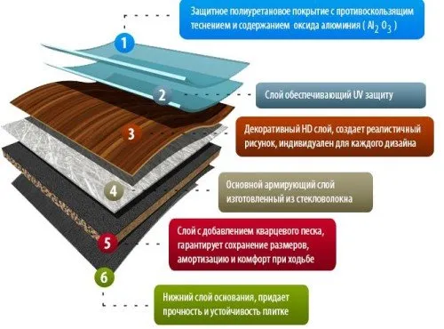 Характеристики на кварцови винилови подови плочки, предимства, монтаж