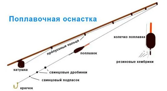 Риболов на костур с въдица за плувка на червеи и малки