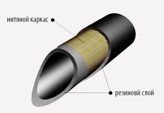 гилза