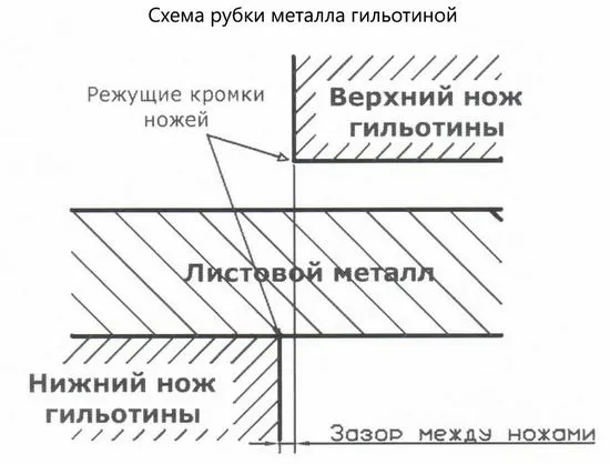 Гилотината за рязане на метал със собствените си ръце е механична и електромеханична