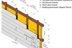 декорация