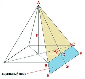 Покрив на палатка със собствените си ръце