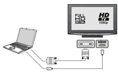 Защо телевизорът не вижда HDMI, инструкции за свързване, отговори на важни въпроси