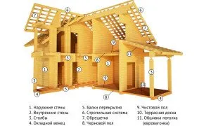 комплект