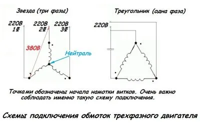 Начини за свързване на електродвигатели, видове двигатели, техните характеристики и инструкции за работа