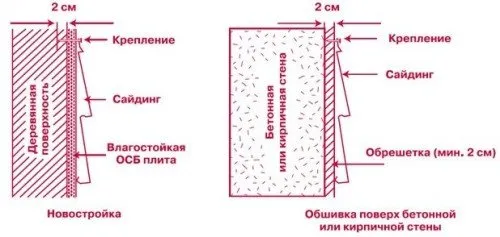 Сами поправете сайдинга, инструкции (видео и снимка)