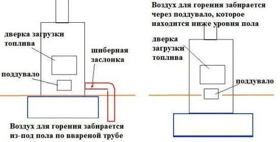 основата