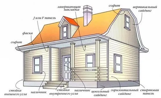 Декорация за доманаправи си сам винилов сайдинг (снимка)