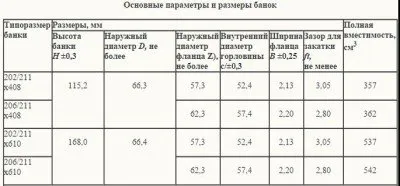 Направи си сам антена от кутии скъсяване и настройка