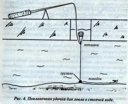 оборудване