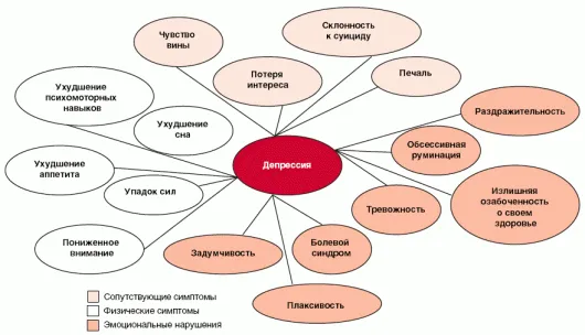 Борба с депресията