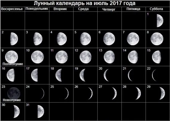 Месечен календар за юли 2017г. Благоприятни и неблагоприятни дни през юли 2017 г.