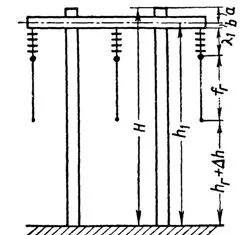 Височината на въздушни електропроводи линия поддържа