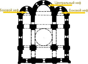 Вътрешната храма на устройството - устройство на православен храм - членове Directory