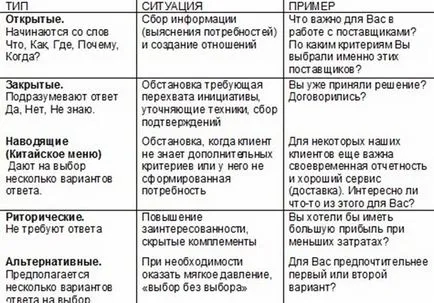 Identificarea nevoilor clientului