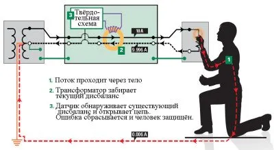 Как да изчислим трансформатора, принципа на работа, инструкции за монтаж