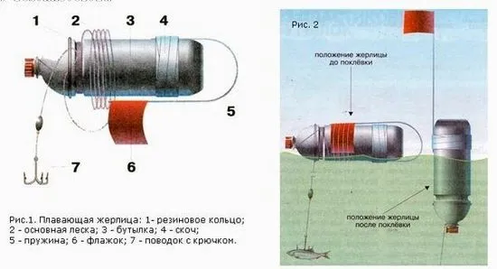 Как да хванете щука, судак, мино на бутилка