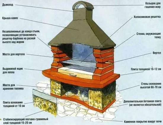 направи