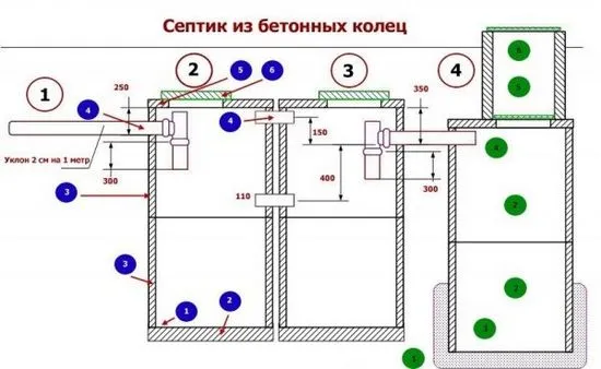 септична