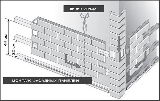 Направи си сам технология за инсталиране на сутеренна облицовка под камък