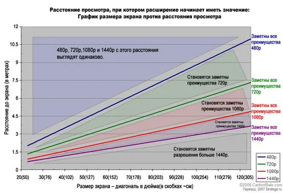 телевизор