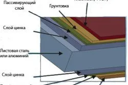 монтаж