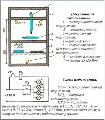 хладилника