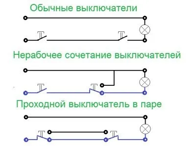 Как да свържете превключвател и робот, инструкции със снимки и съвети