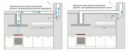 кухнята