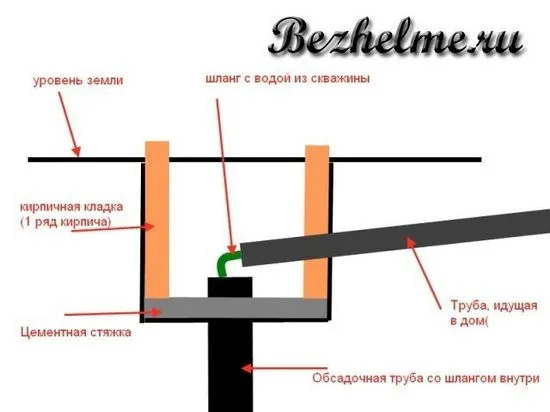 Пробихме кладенец. Сега нека го оборудваме - полезни съвети от щастлив собственик на водата му