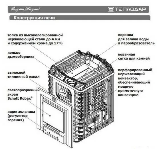 Печки за бани Teplodar преглед и прегледи