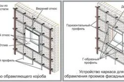 къщата