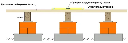 Инструкции стъпка по стъпка за устройството на дървени трупи