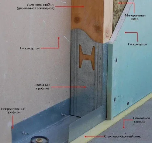 Направи си сам шумоизолация в апартамента