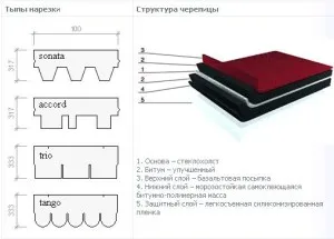 модерни