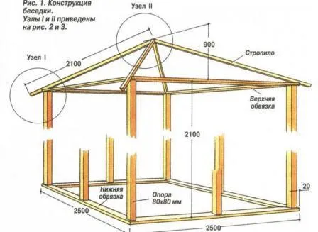 изградите