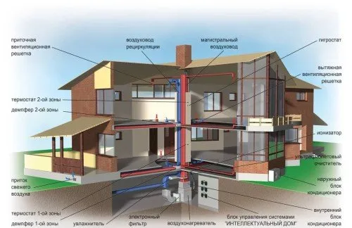 Направи си сам газово отопление