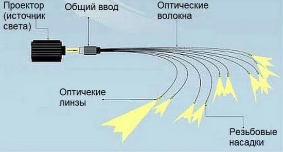 осветление