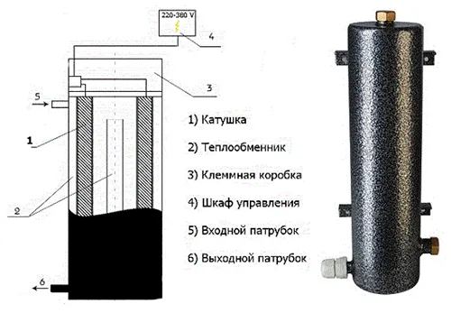 направи