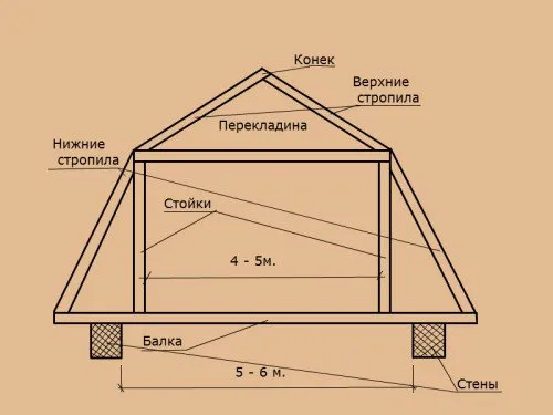 покрив