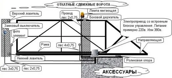 тръба