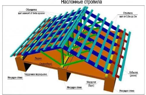 гредатасистема