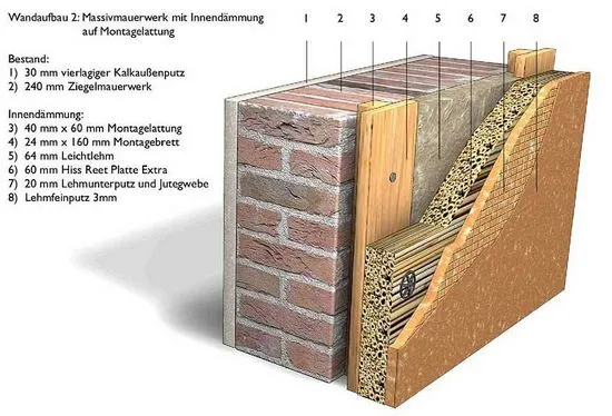 изолация