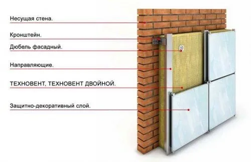 изолация