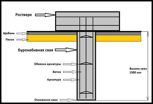 пробито